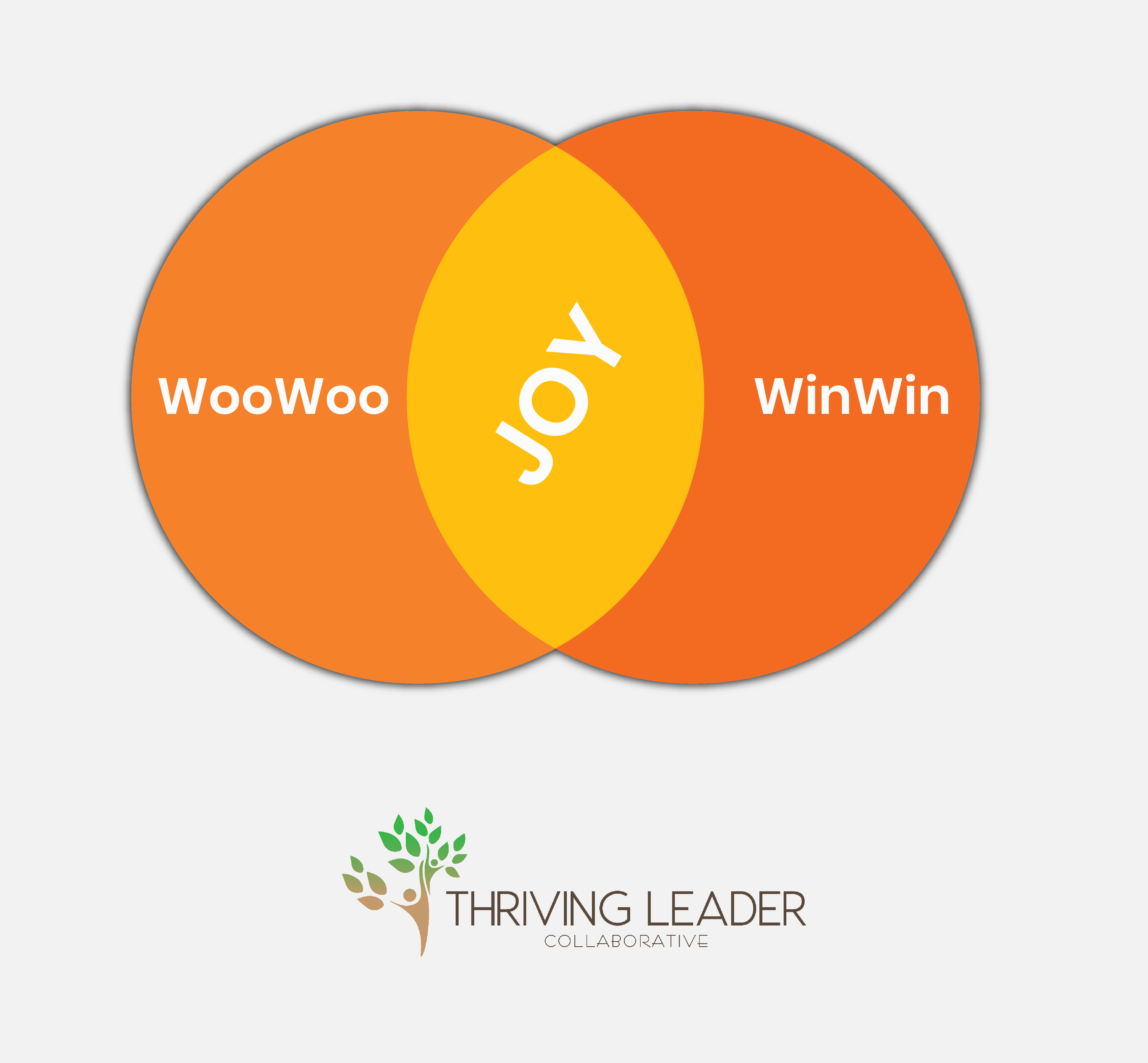 ww2ww sample Venn (1)-12